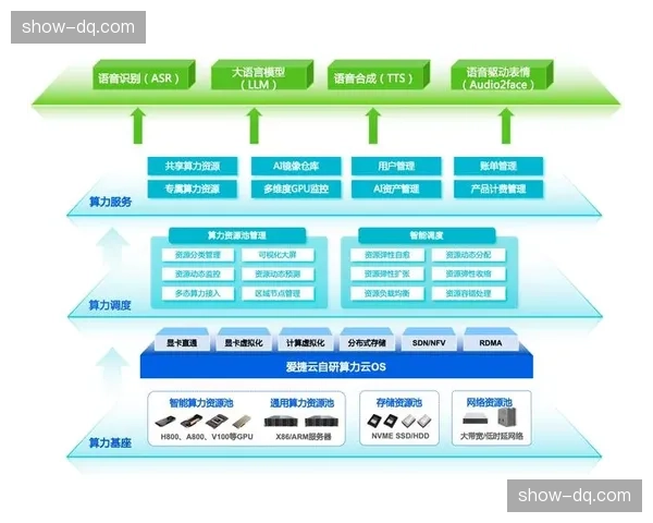 赛事管理平台本季度强化AI辅助决策 优化资源调度流程