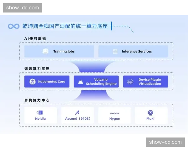 赛事管理平台本季度强化AI辅助决策 优化资源调度流程